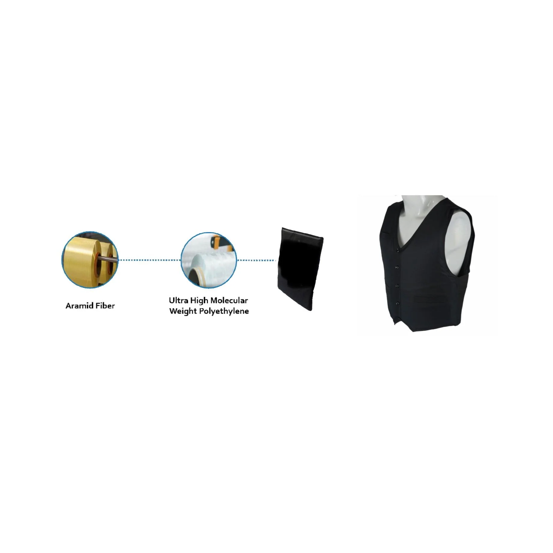CEST® ballistische Anzugweste (.44 Mag .357 SIG) - Image 3